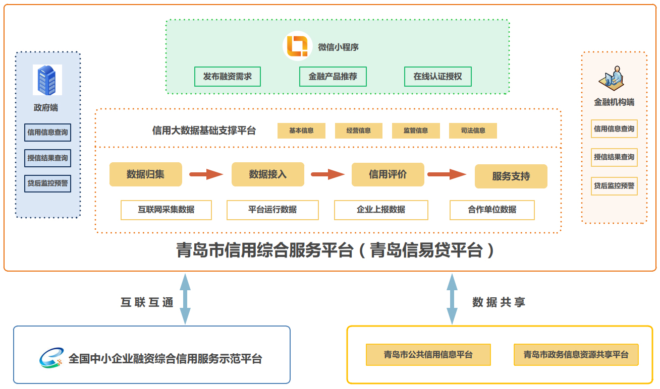 c7娱乐(集团)股份有限公司