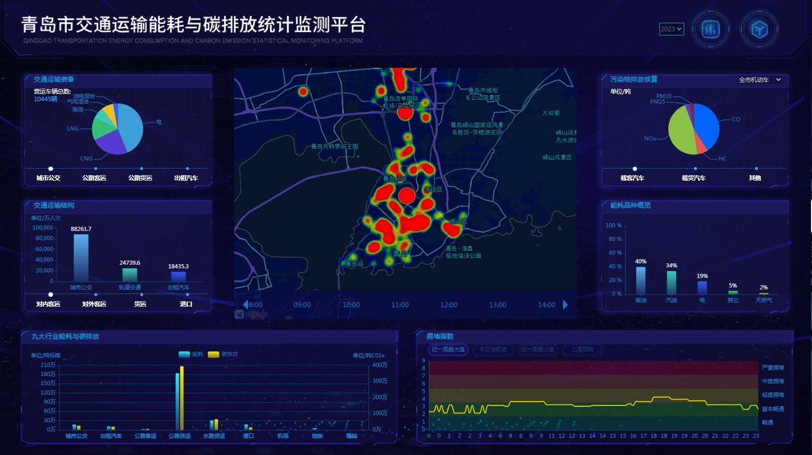 青岛市交通运输能耗与碳排放统计监测平台